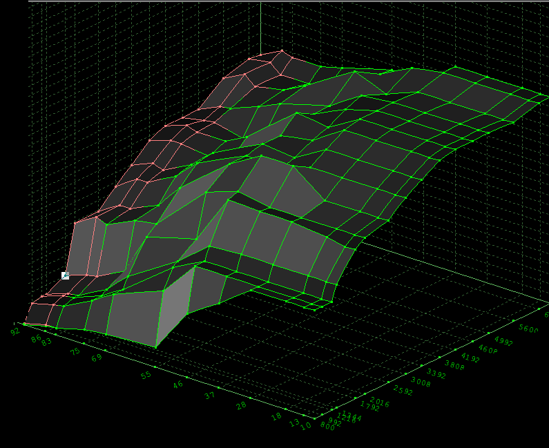 3D view of the EMS2000 base ignition map in WinOLS, with engine load on one axis and rpm on the other, and the cells changed for Stage 1 marked in red.